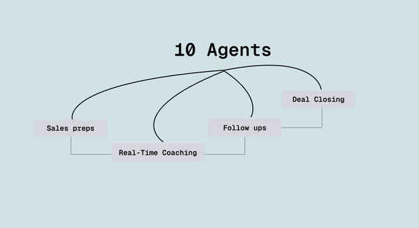 How AI is Revolutionizing Sales Teams Daily Workflow